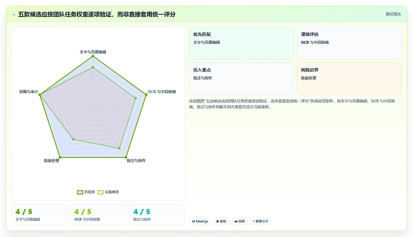 提升办公效率必备:2026年度5款顶级PDF文档管理工具推荐
