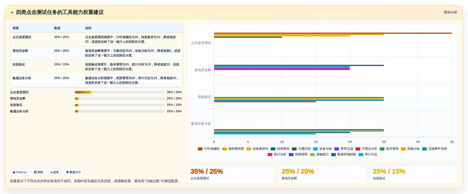 选择困难症?2026年在线点击测试工具选型指南