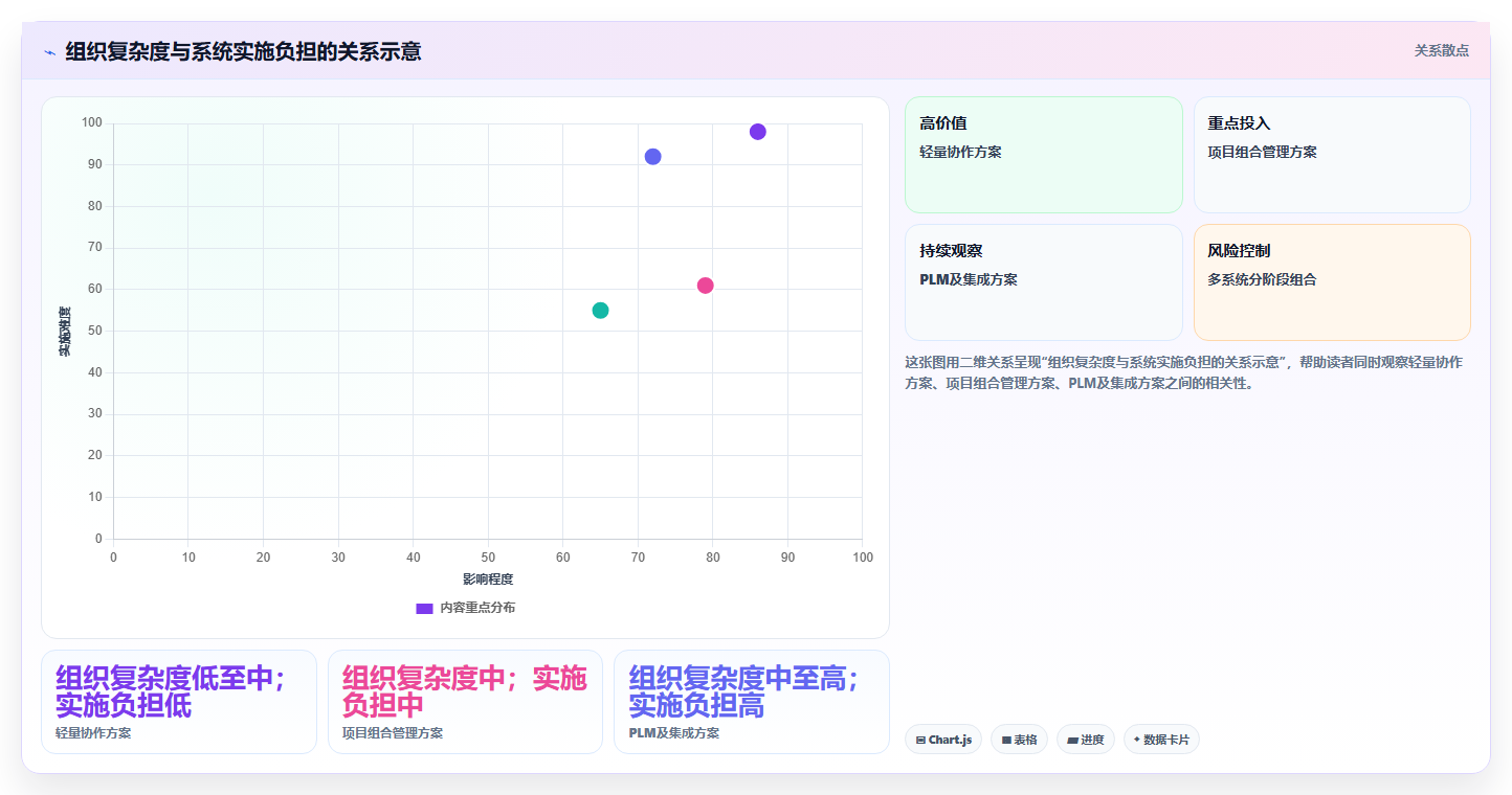 2026年硬件项目管理系统大盘点:8款顶级工具助力效率提升