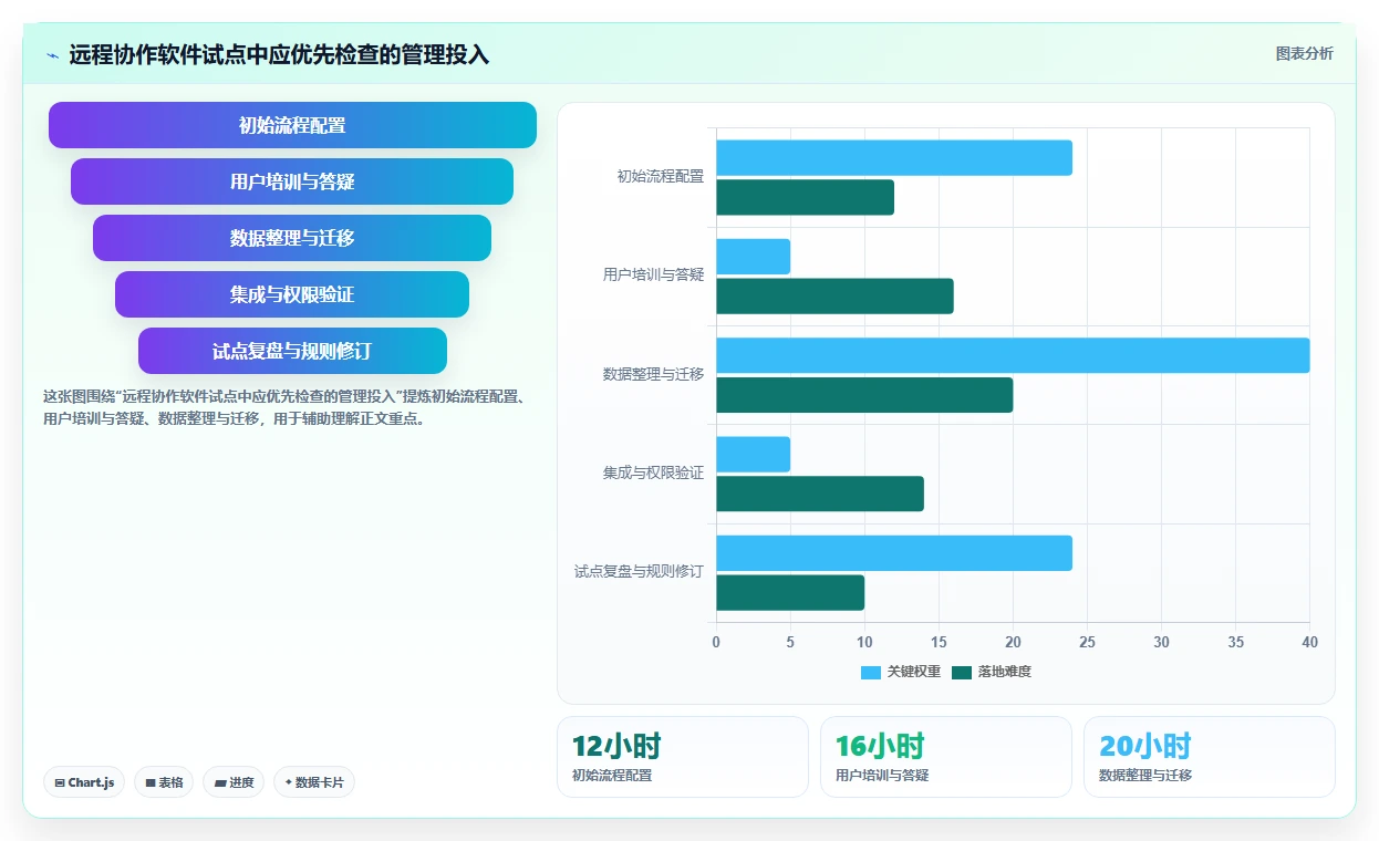 远程团队必备:2026年最受欢迎的5大好用项目协作软件推荐