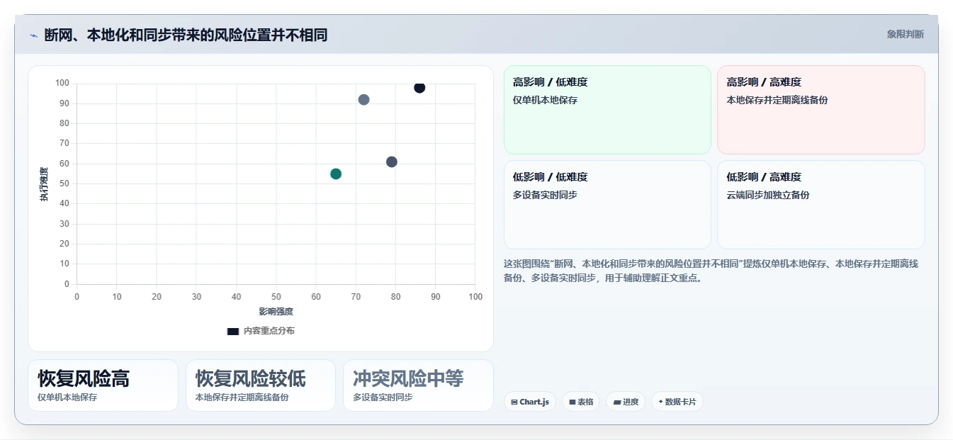 2026年离线知识库工具大盘点:6款最受欢迎的知识管理利器