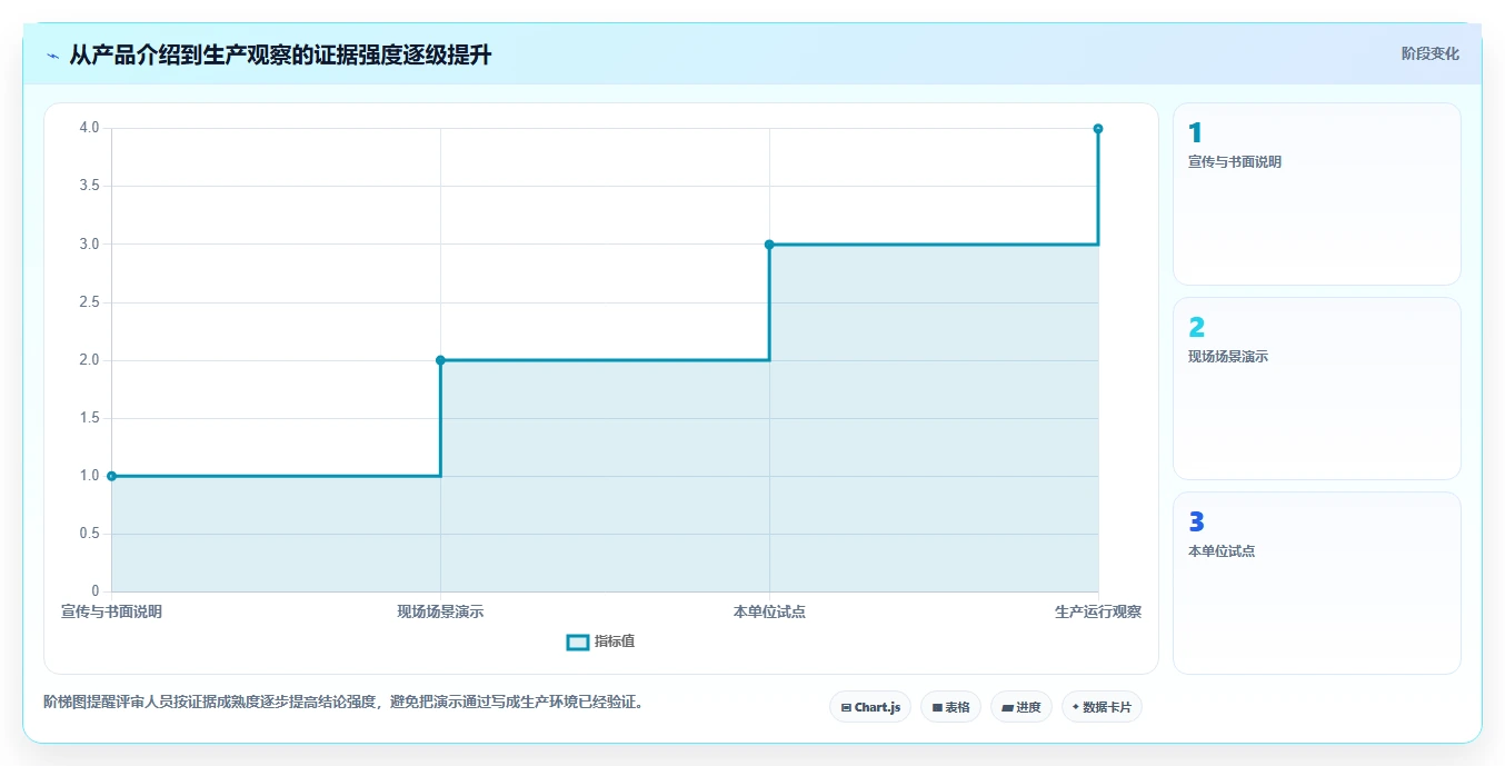 2026年央国企项目集管理软件哪家好?深度测评与选型指南