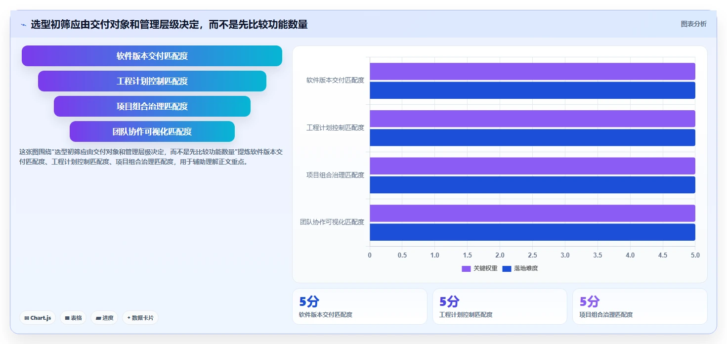 2026年中大型企业项目交付管理平台选型指南：7款主流方案深度对比