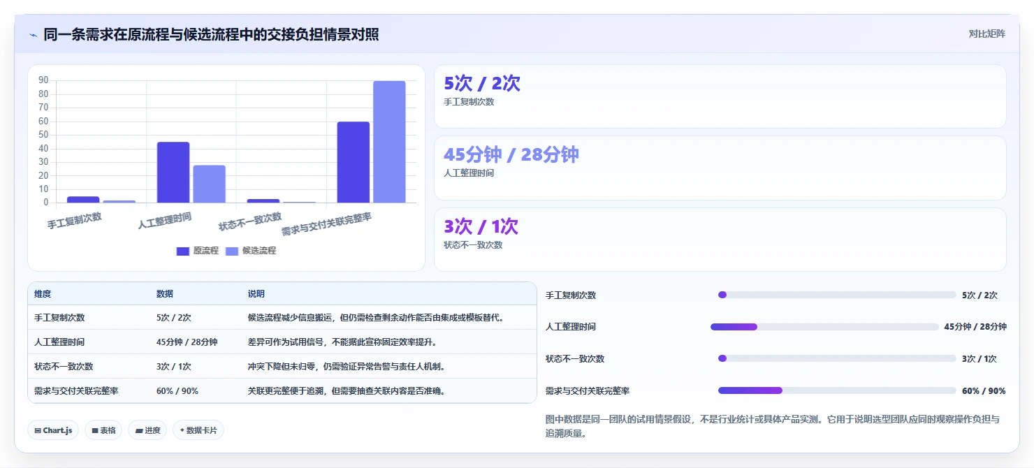 2026年全流程产品管理系统选型指南：6款覆盖需求到上线的必备工具