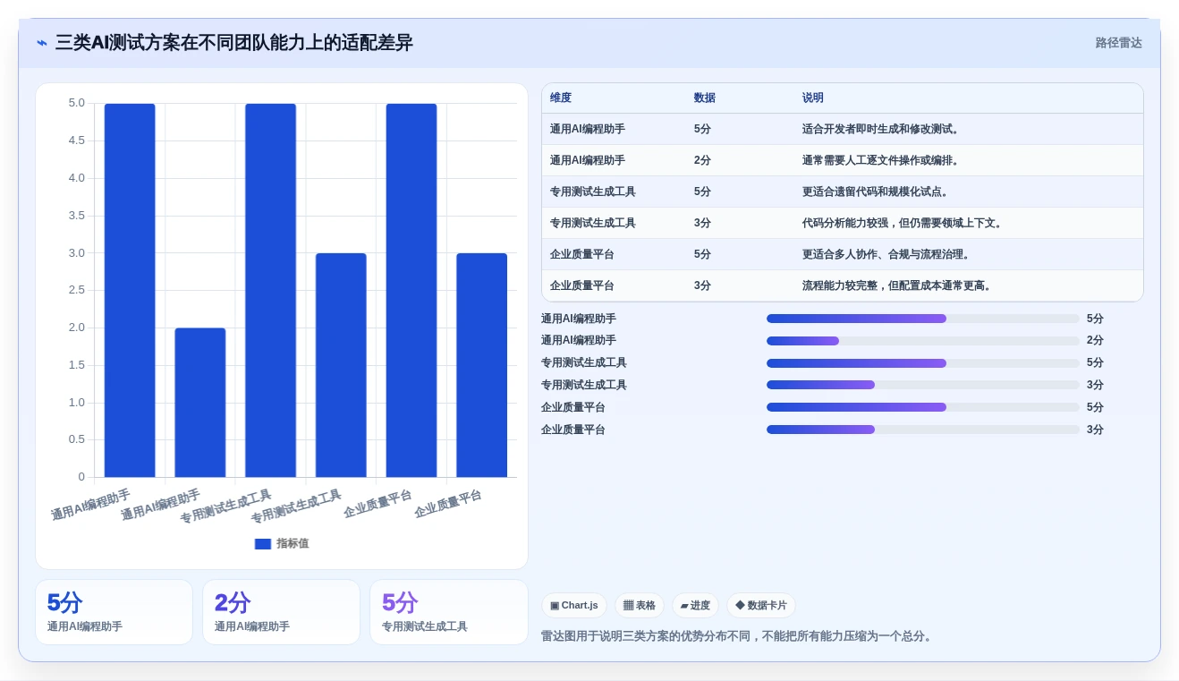 提升代码质量必备:2026年最佳自动生成测试用例的AI工具对比指南