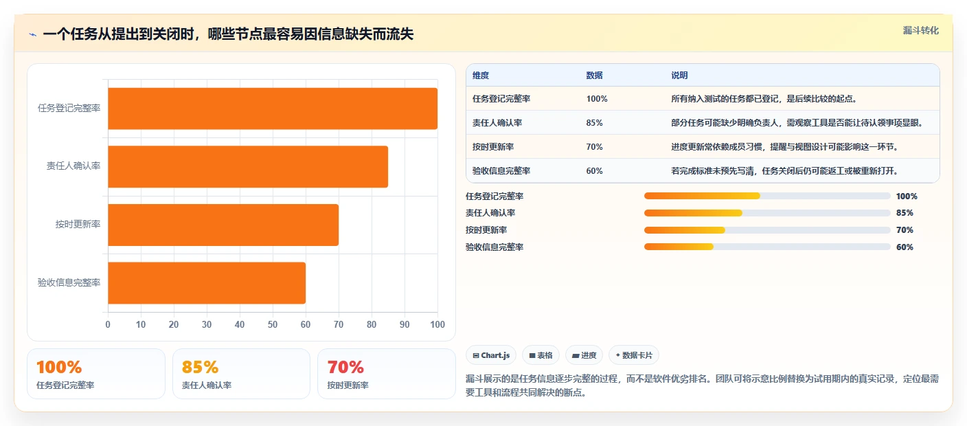 2026年低成本的项目管理工具哪个更高效?深度测评与对比分析