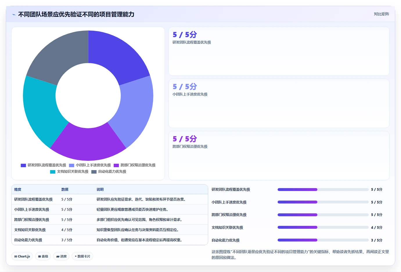远程协作新时代:2026年最受欢迎的8大在线project工具盘点