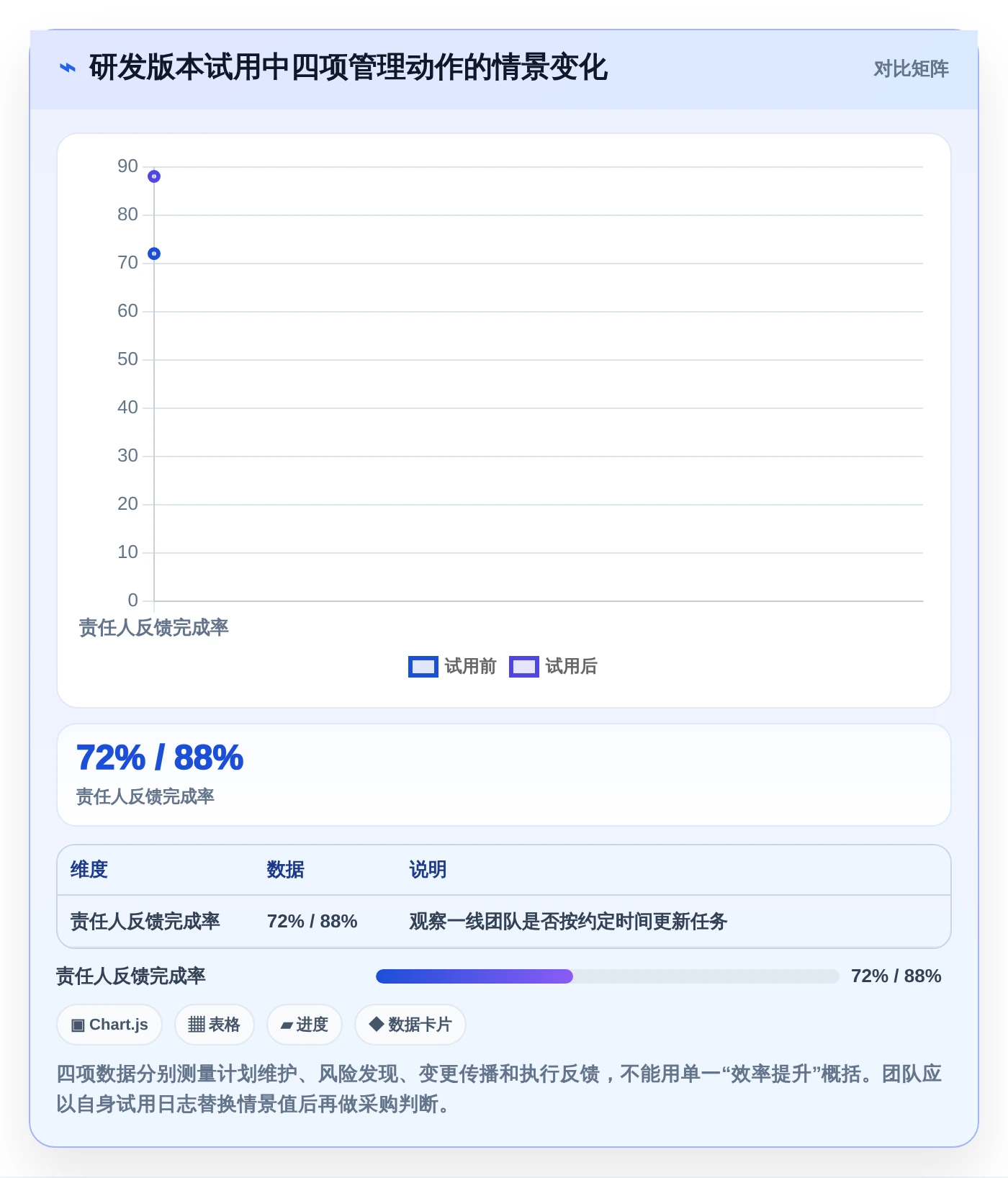 项目经理必看:2026年7款高效工期计划编制软件推荐及选型指南