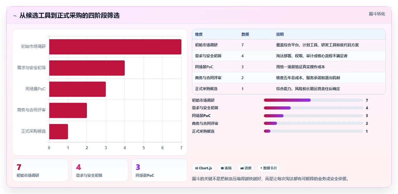 政府项目管理系统如何选?2026年7大热门工具深度对比