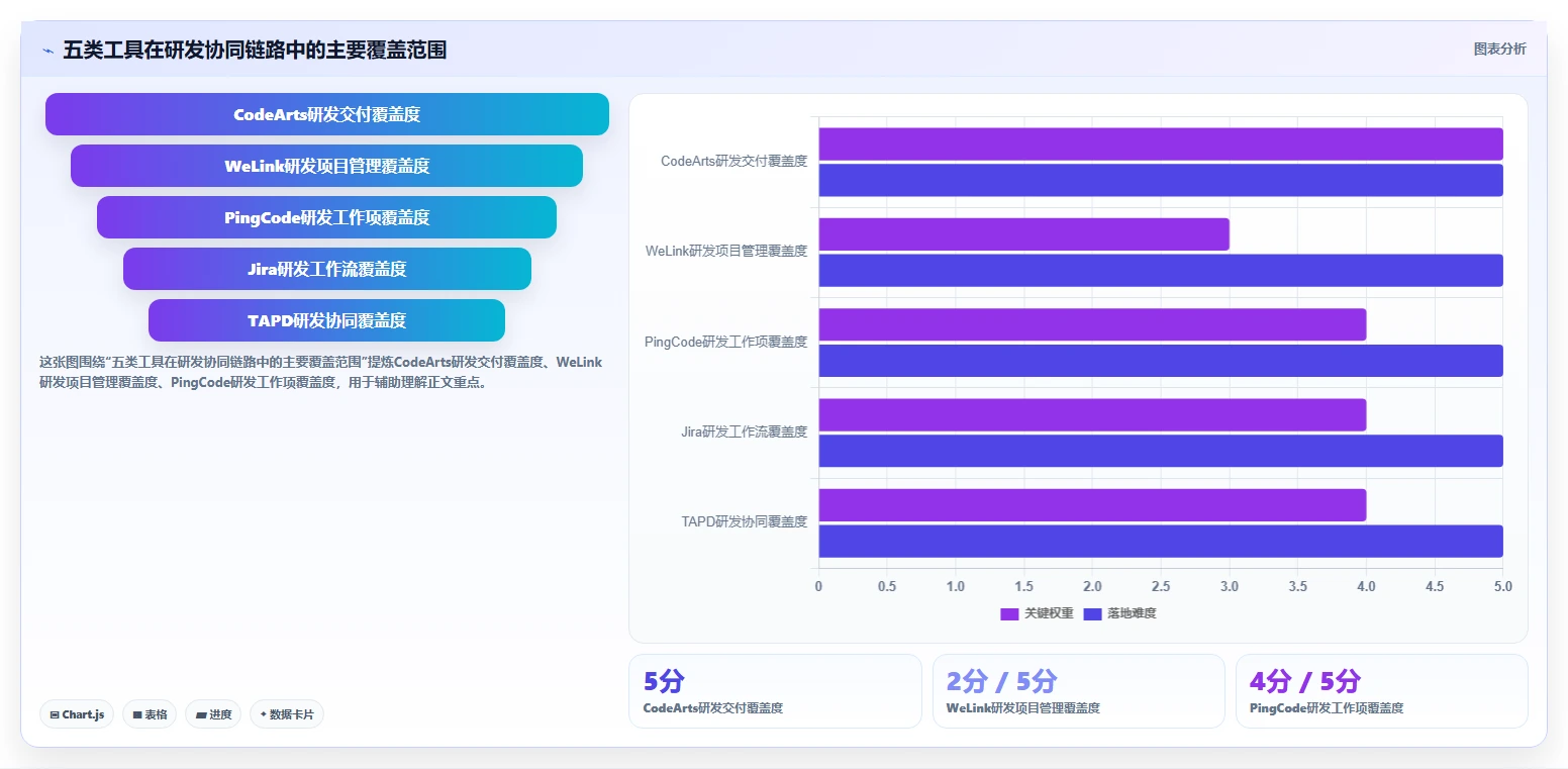 提升研发效率：2026年最受欢迎的5大华为的项目管理软件盘点