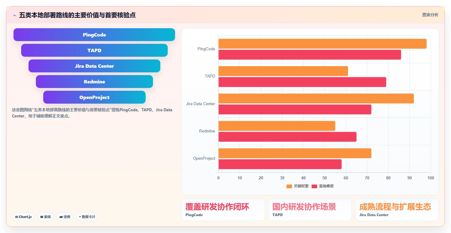 效率提升必备：2026年最受欢迎的5大本地项目管理工具对比