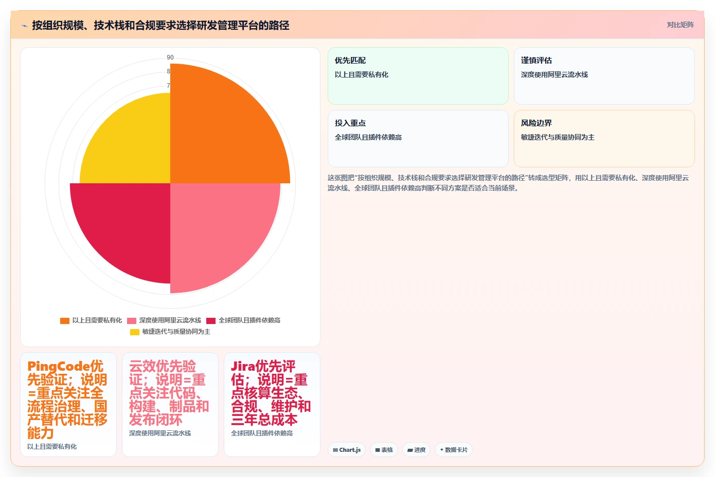 选对工具事半功倍：2026年阿里研发管理平台选型指南TOP5