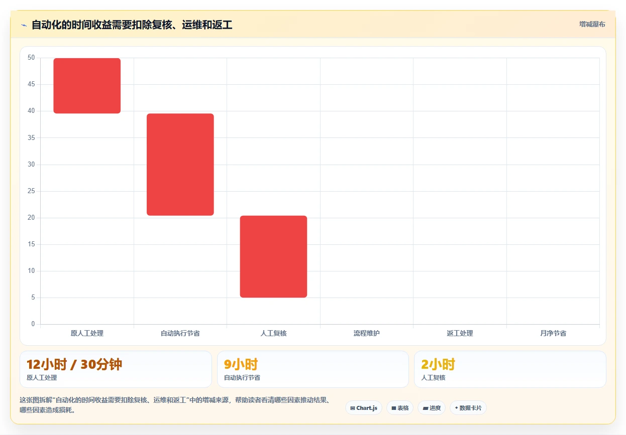 2026年效率革命：10大自动化文件管理工具全面对比