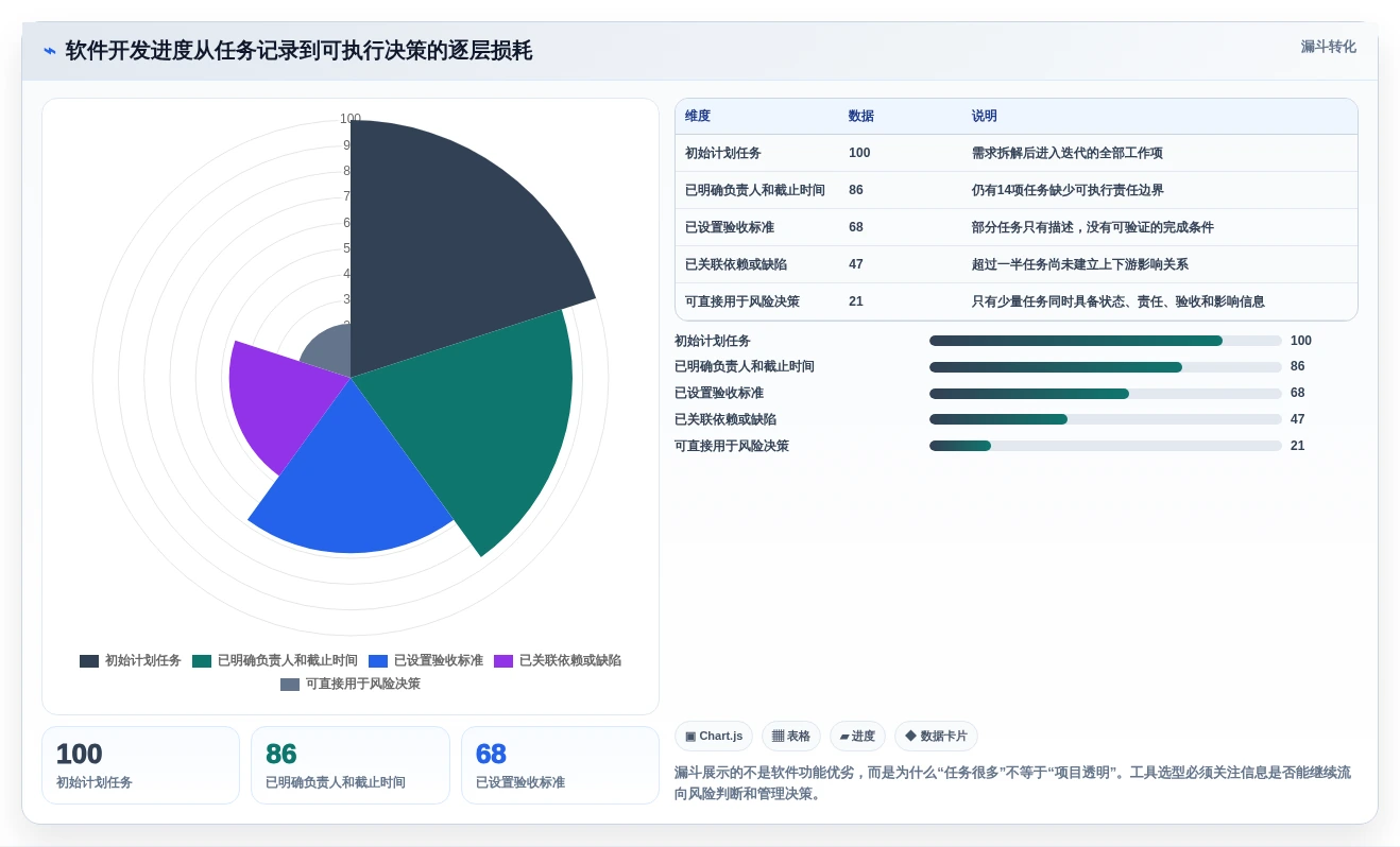 项目经理必读:2026年最受欢迎的5大软件开发进度管理软件盘点