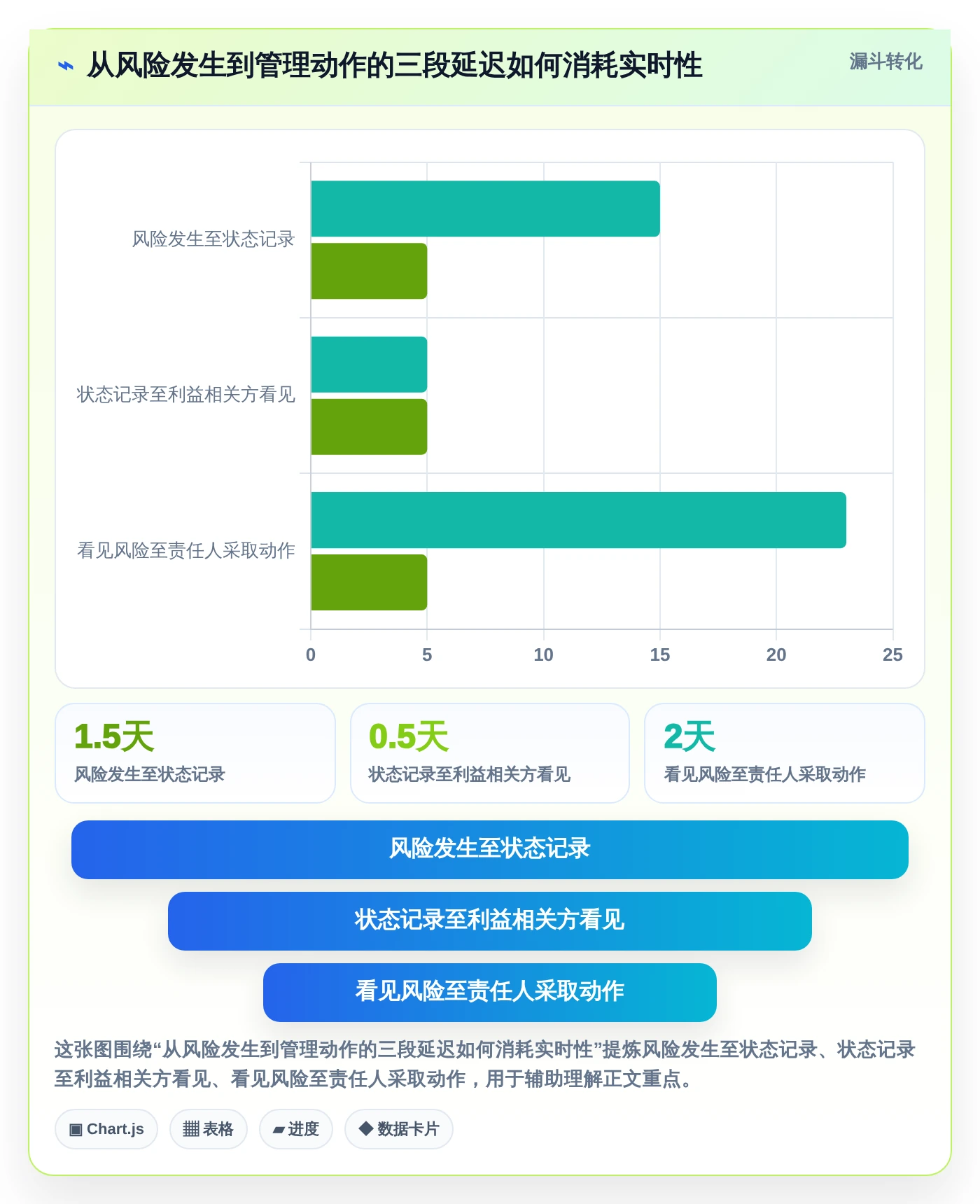 2026年效率之选:6款顶级可视化实时进度跟踪工具全面对比