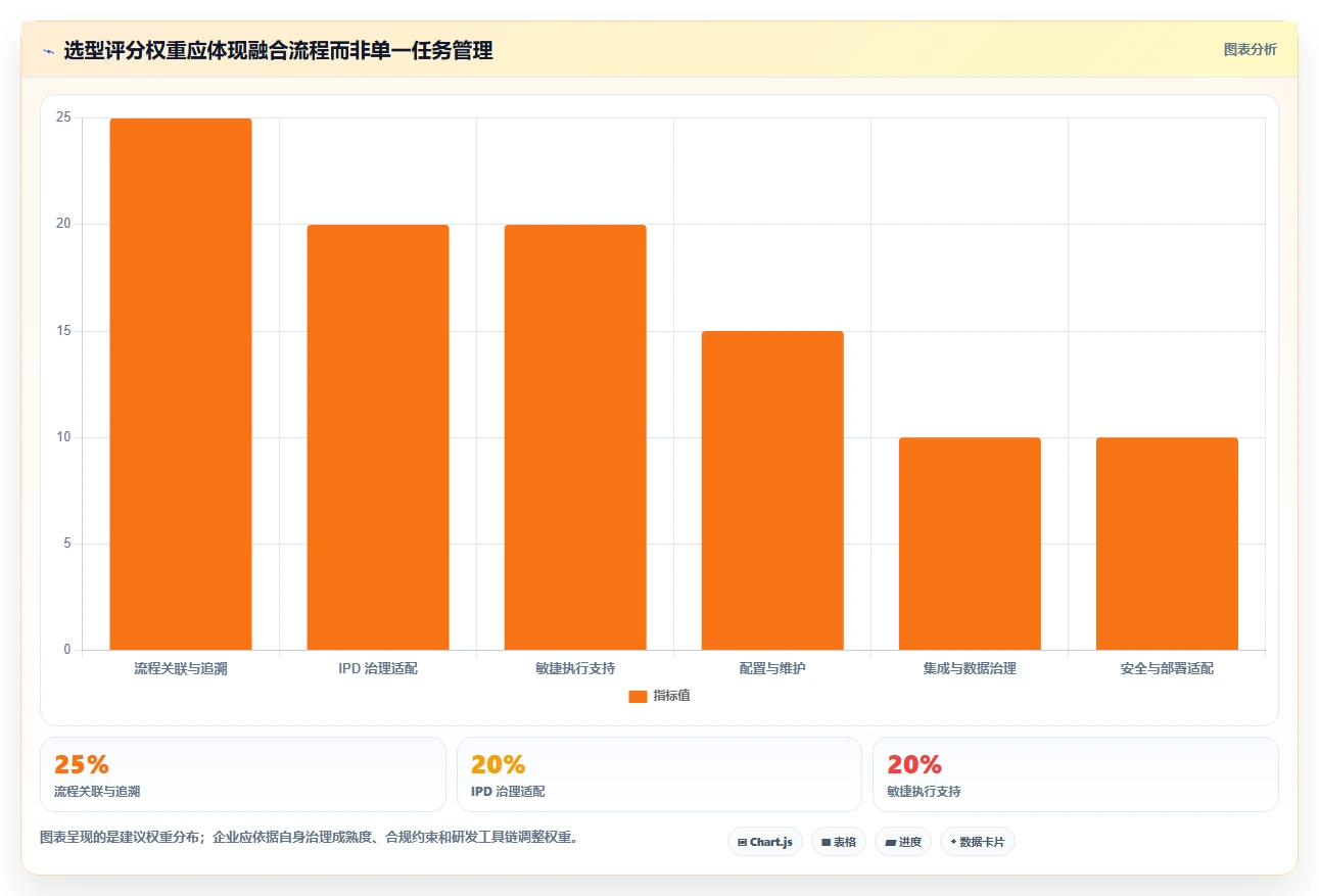 2026年支持敏捷与IPD融合的7款项目管理工具深度评测