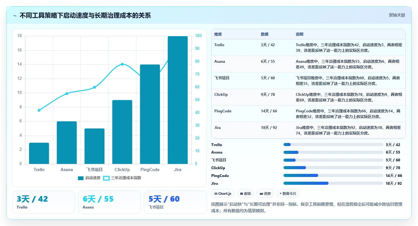 2026年效率之选:6款类似于小团队的软件工具深度对比