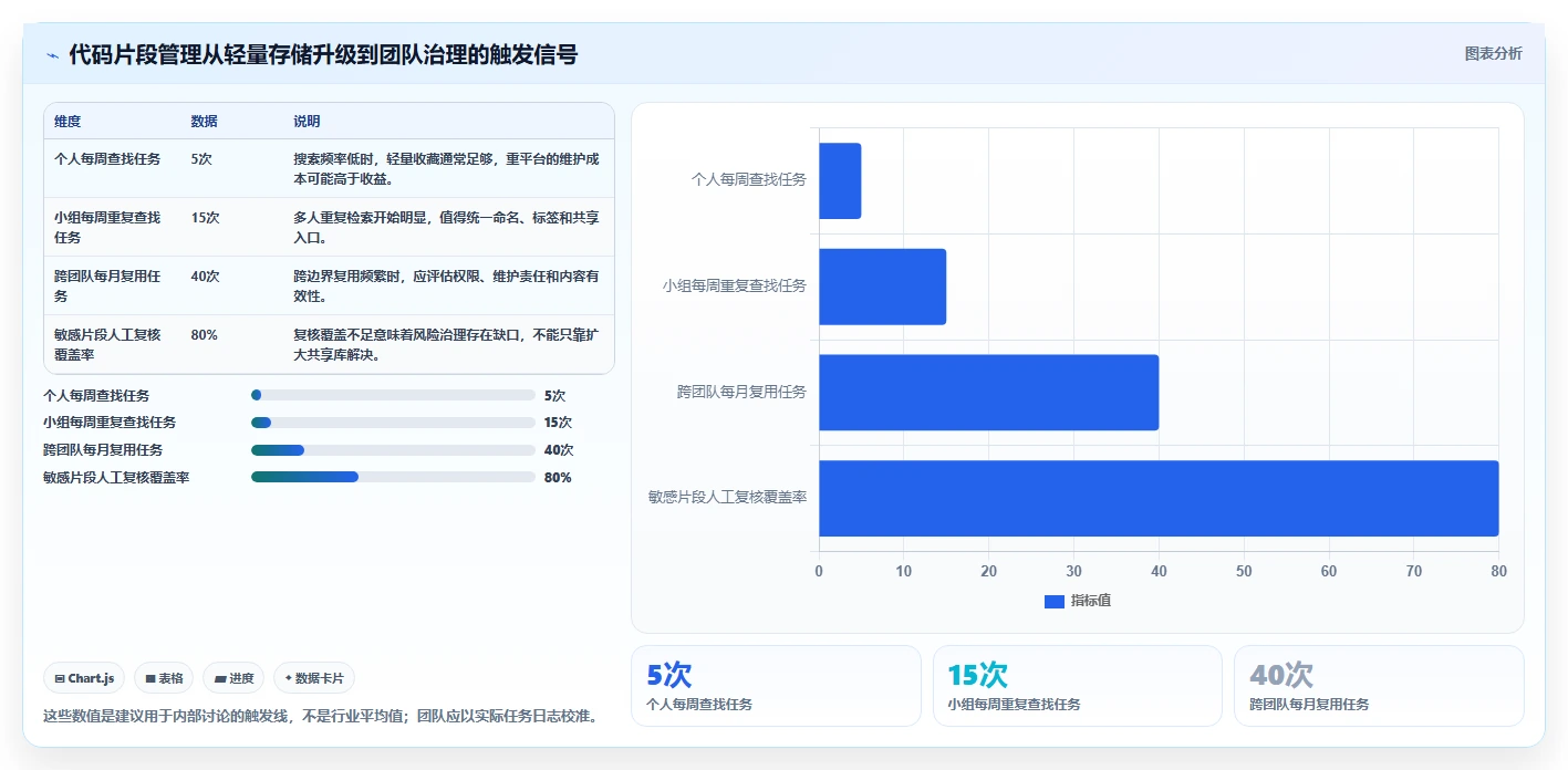 提升开发效率：2026年代码片段管理工具选型指南