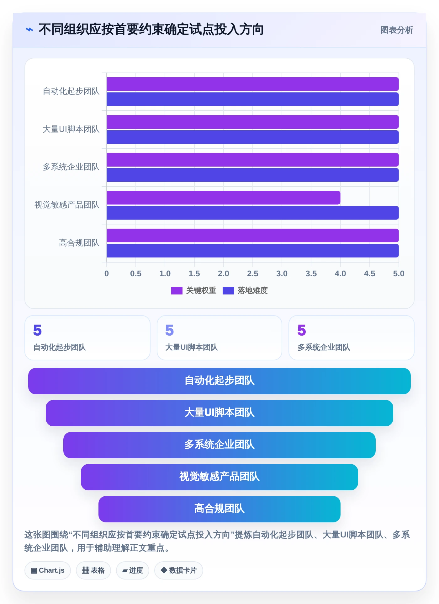 2026年软件测试革新：6大AI测试工具全面对比与选型指南