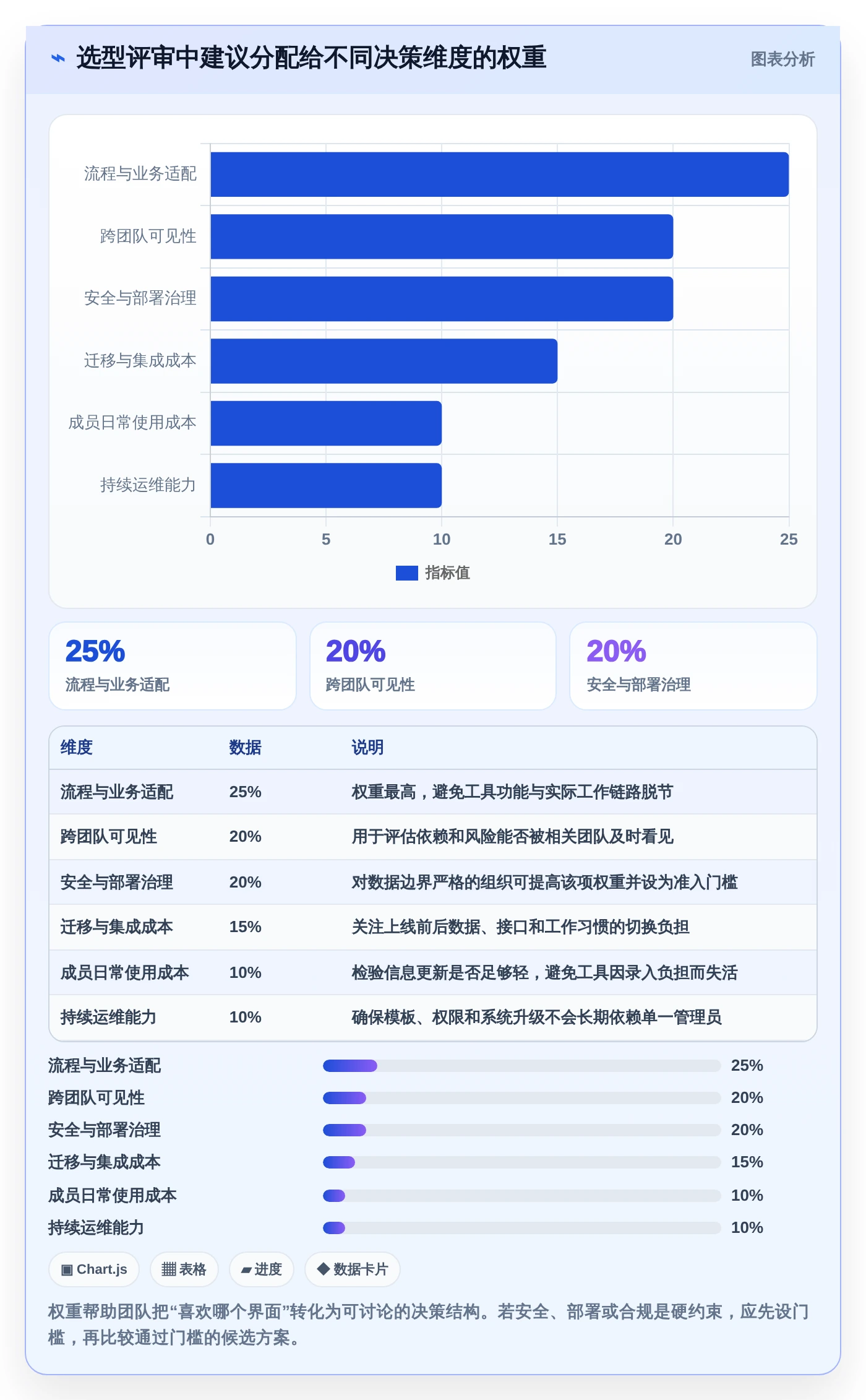 项目管理新趋势：2026年最值得尝试的5款计划软件web版本
