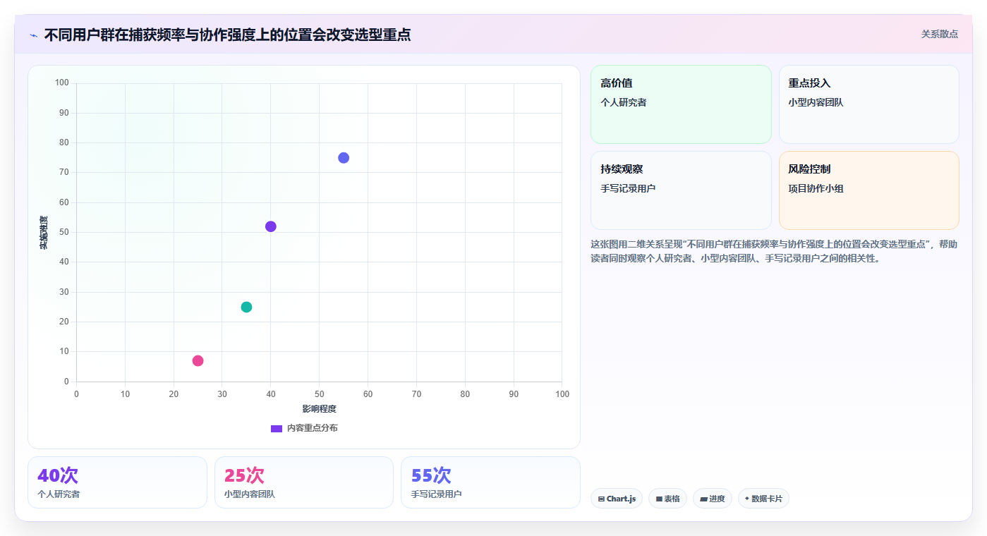 2026年效率神器：6款常用的知识管理工具有哪些全面对比