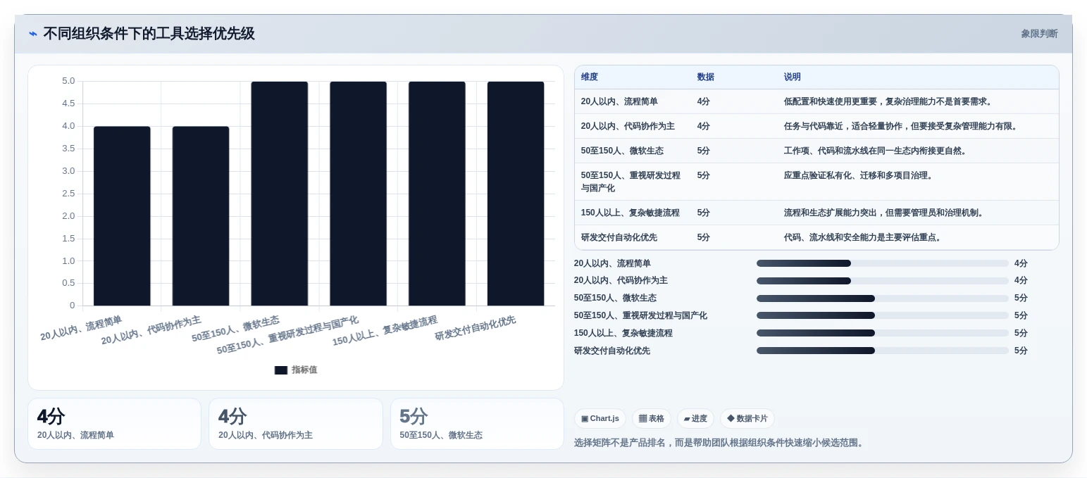 项目经理必备:2026年DevOps项目管理平台工具盘点,8款精选助力团队协作