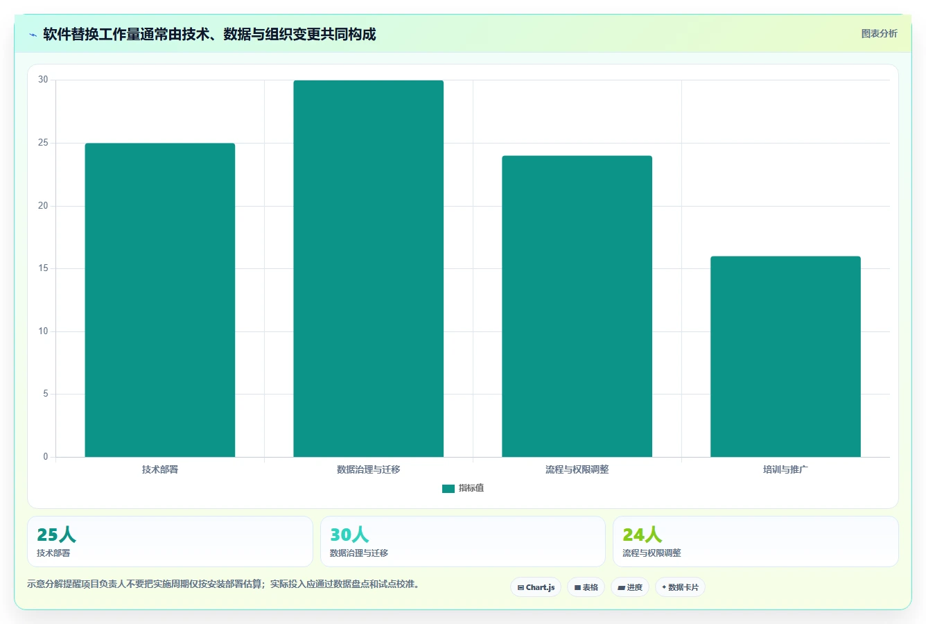 自主可控的项目集管理软件有哪些?2026年企业信创替代选型指南
