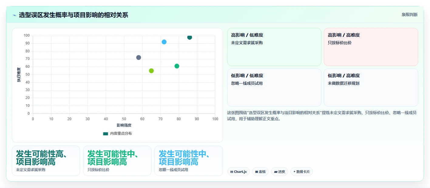 2026年项目管理软件选型指南:8款主流工具分类与适用场景解析