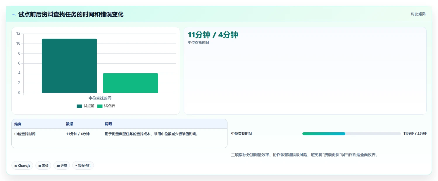选对工具事半功倍：2026年研发文件管理软件选型攻略