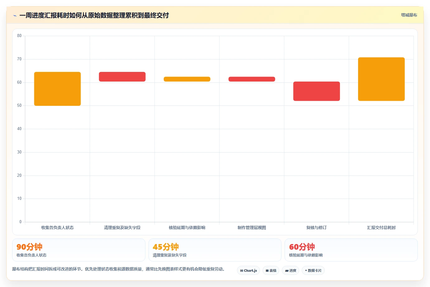 项目经理必读:2026年度5款Excel项目进度管理工具深度评测