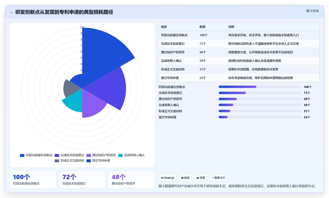 2026年知识产权项目管理软件大比拼:6款顶级工具助力高效研发