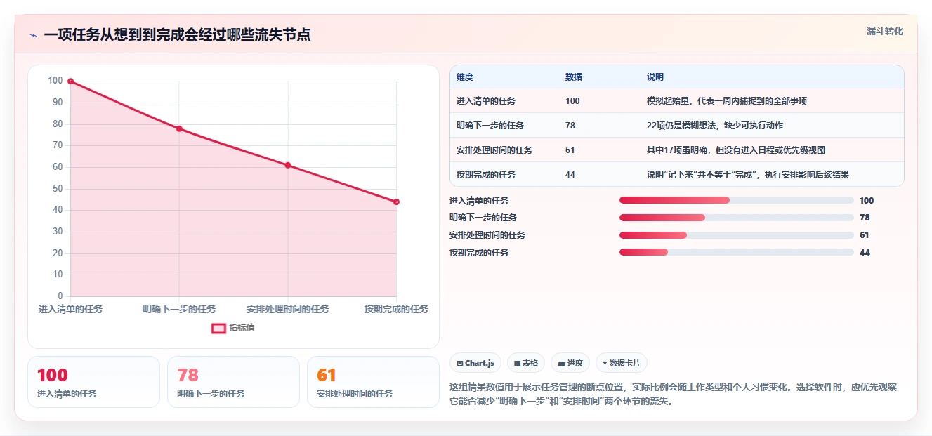 如何选择最适合你的任务清单软件？2026年5款热门工具深度分析