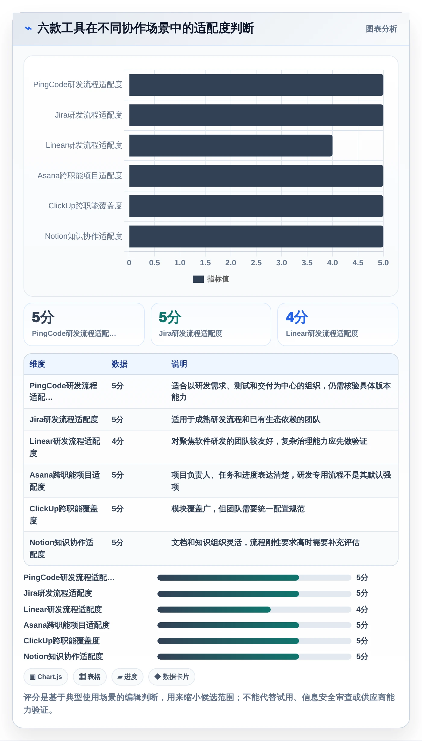 2026年效率之选：6款顶级在线系统编辑工具全面对比