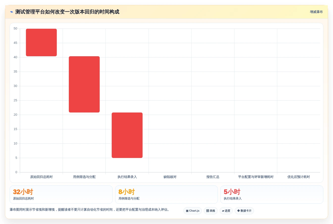 提升测试效率:2026年必备的8大测试用例编写软件推荐