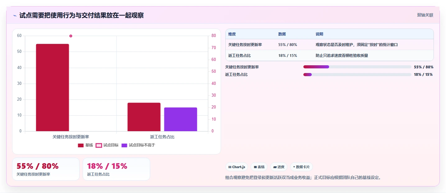 项目管理新趋势:2026年最受欢迎的5款it项目管理平台