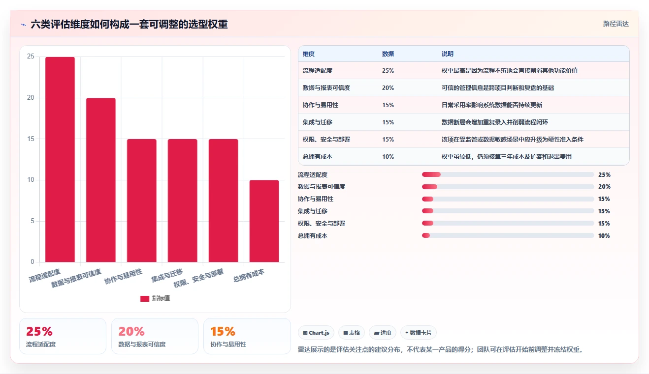 2026年项目管理革新:6大8manage pm项目管理软件工具对比分析