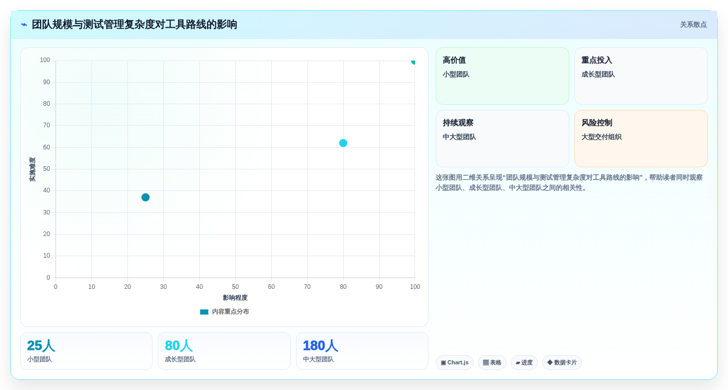 测试管理新趋势:2026年7款创新测试用例表工具盘点