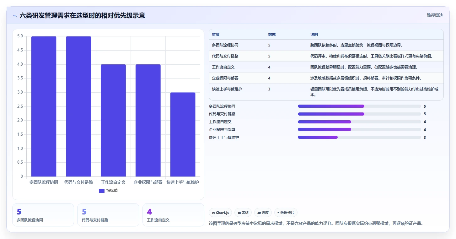 2026年6款研发过程可视化管理系统深度对比：消除开发瓶颈的选型指南