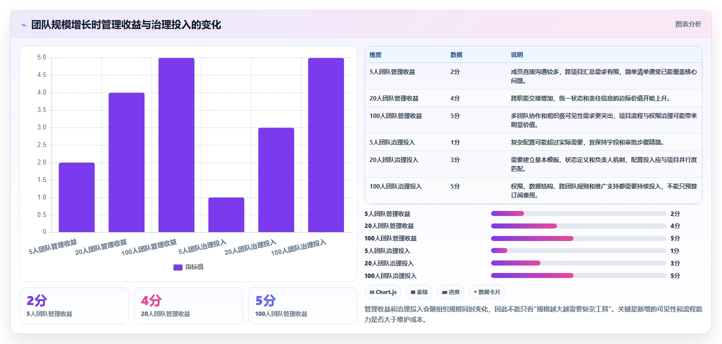 2026年效率之选：7款简洁的项目管理软件工具对比