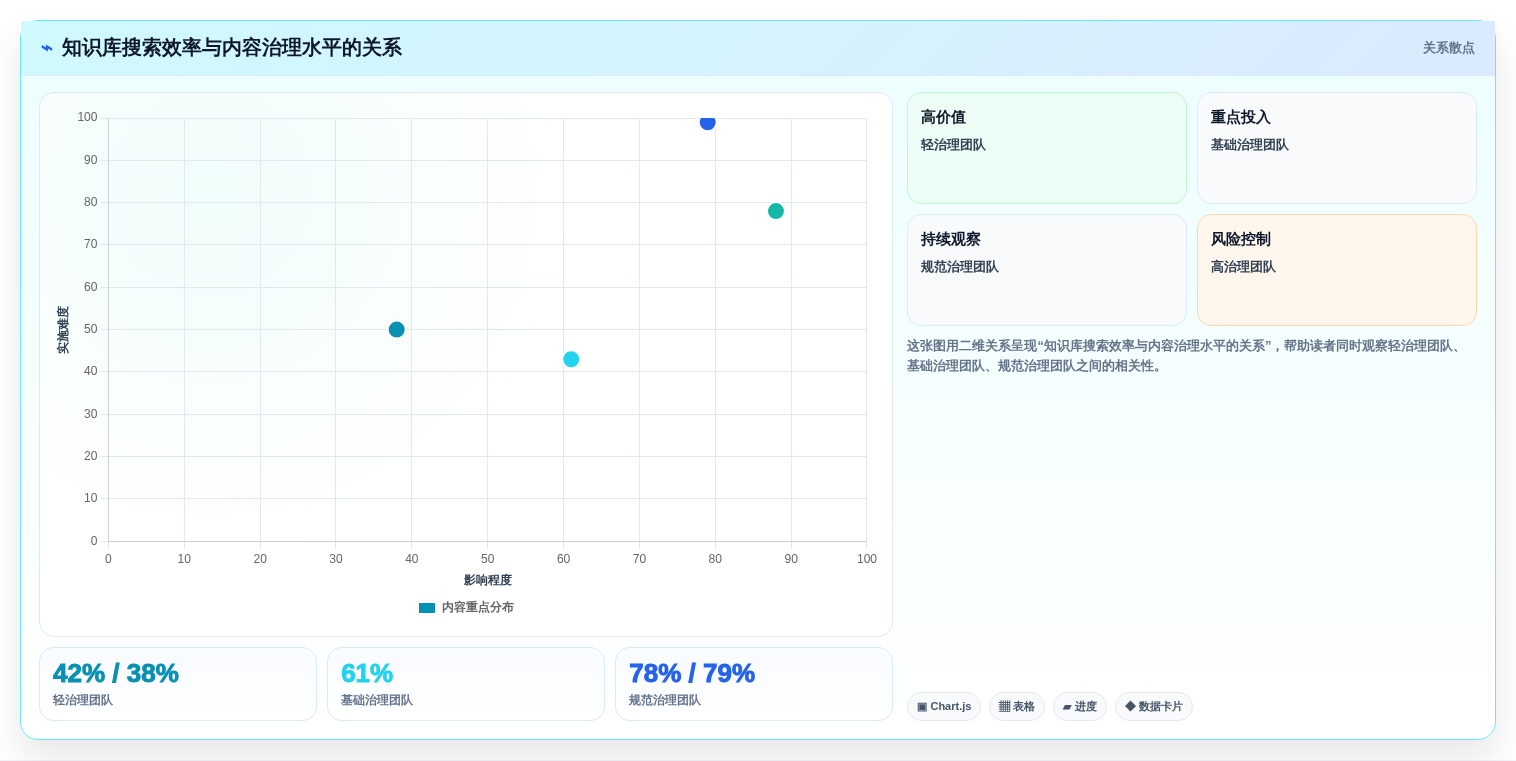 2026年最值得关注的Confluence替代软件有哪些:深度测评与推荐