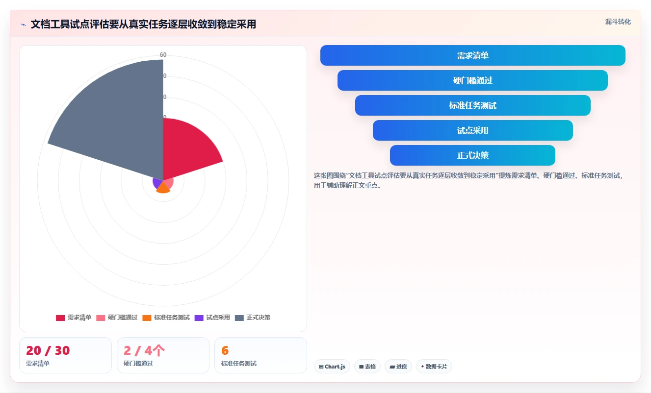 如何挑选适合你的文档编辑工具?2026年最新选购指南