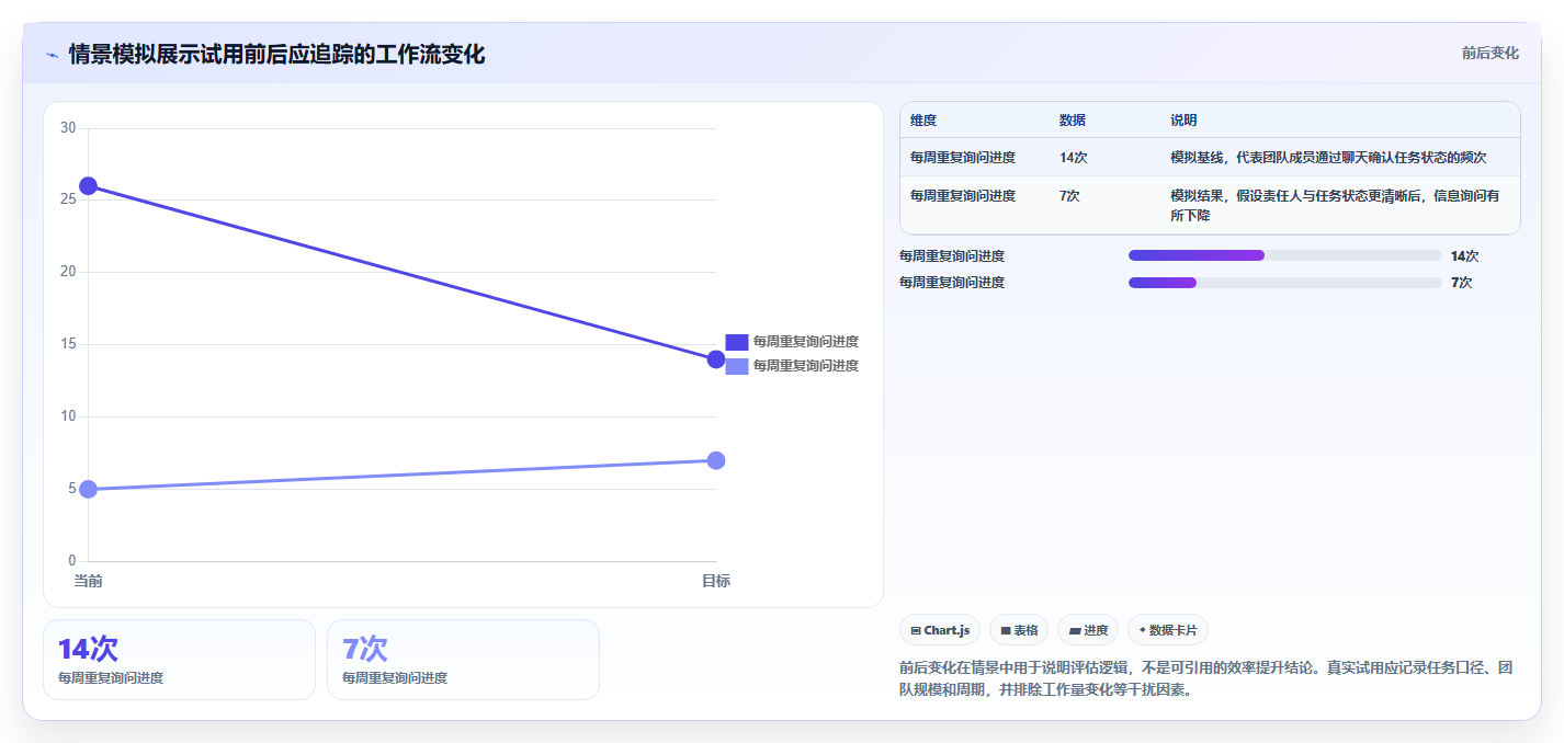 突破效率瓶颈：2026年最受欢迎的8大时间管理工具盘点