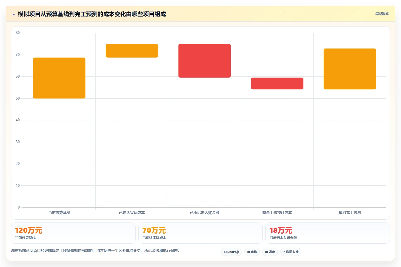 新手项目经理必看：7款优质项目成本管理系统工具推荐