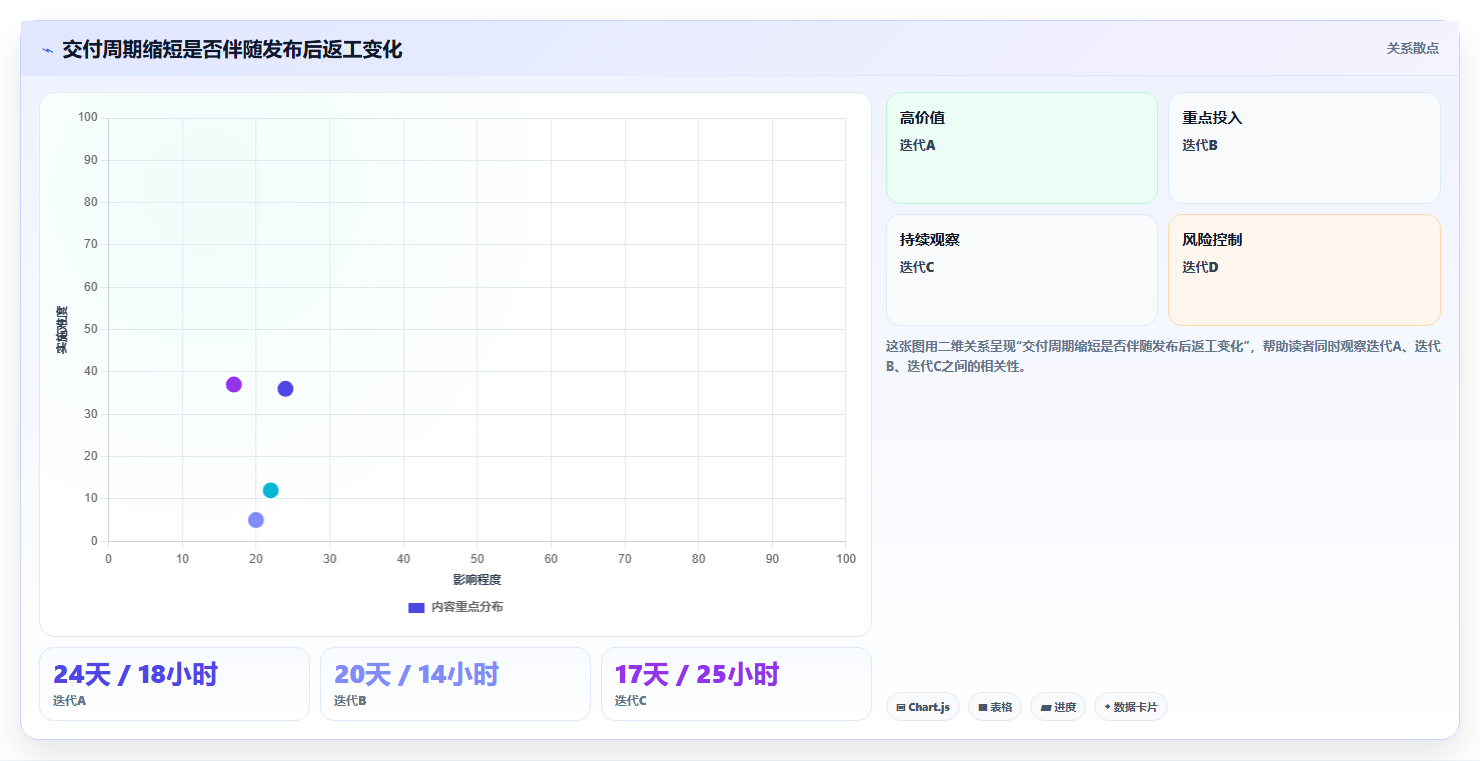 项目经理必备：2026年7款热门新产品开发管理系统工具深度盘点
