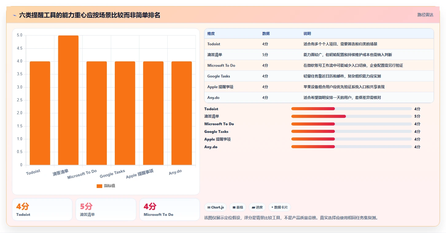 2026年效率之选:6大工作提示软件工具深度对比