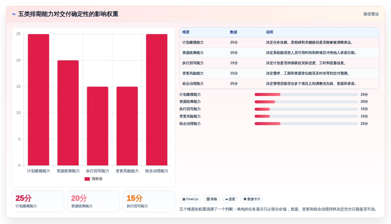 2026年8款主流项目交付排期系统对比：提升交付确定性的选型指南
