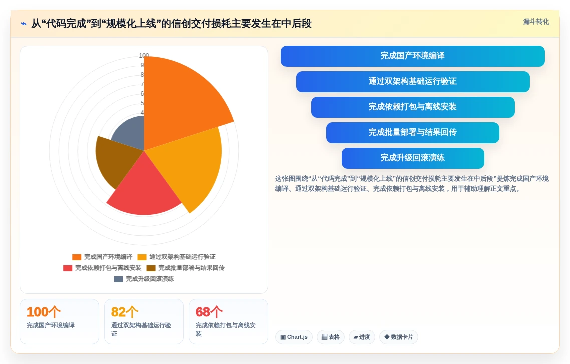 2026年信创应用发布应用程序集软件大盘点:6款最受欢迎工具解析