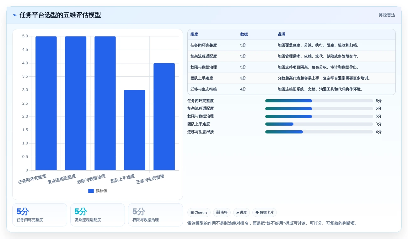 打造高效团队:2026年最值得关注的5款接任务平台推荐