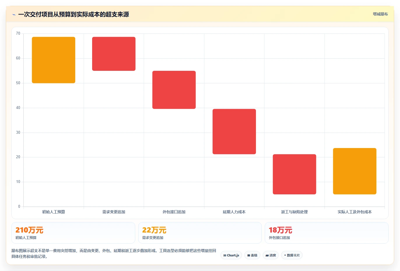提升项目效率:2026年度8大项目成本管理工具对比指南