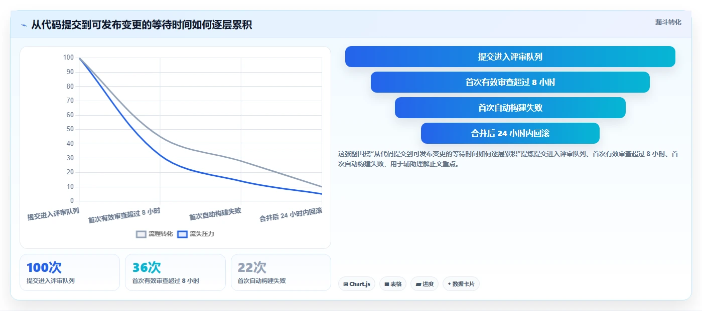 2026年版本控制工具大比拼：6款顶级选择助力高效研发